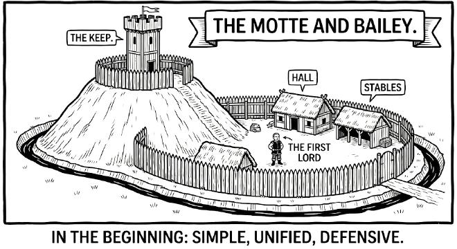 Motte and Bailey