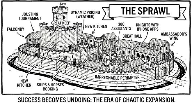 The Walls: The Simplicity of Defense