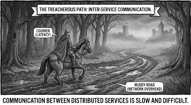 The treacherous road between distributed services