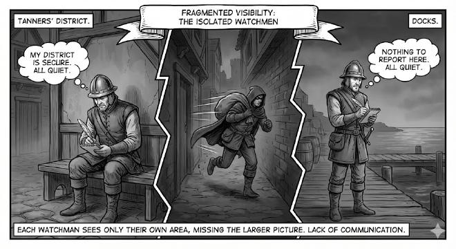 Isolated watchmen with separate notebooks